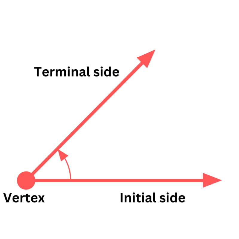 Parts of Angles